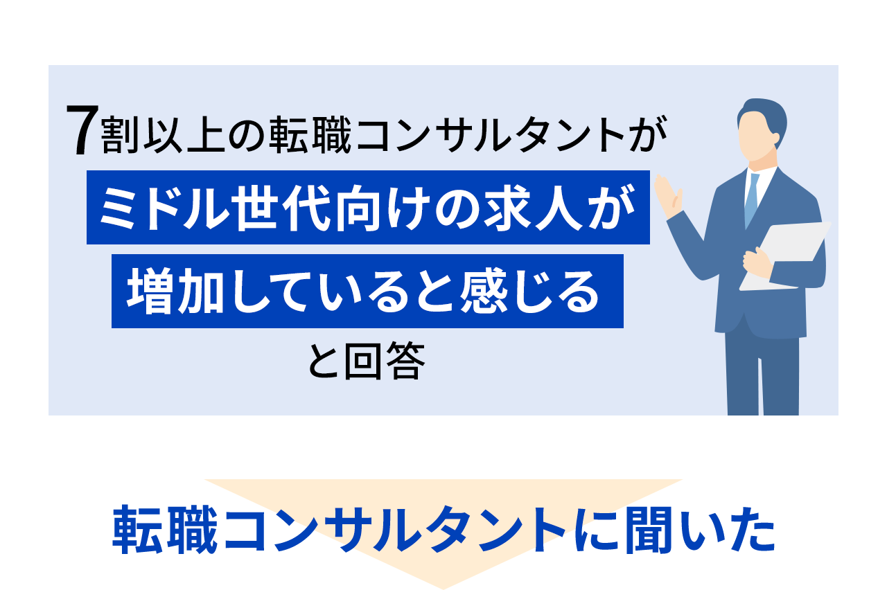 7割以上の転職コンサルタントがミドル世代向けの求人が増加していると感じると回答 転職コンサルタントに聞いた
