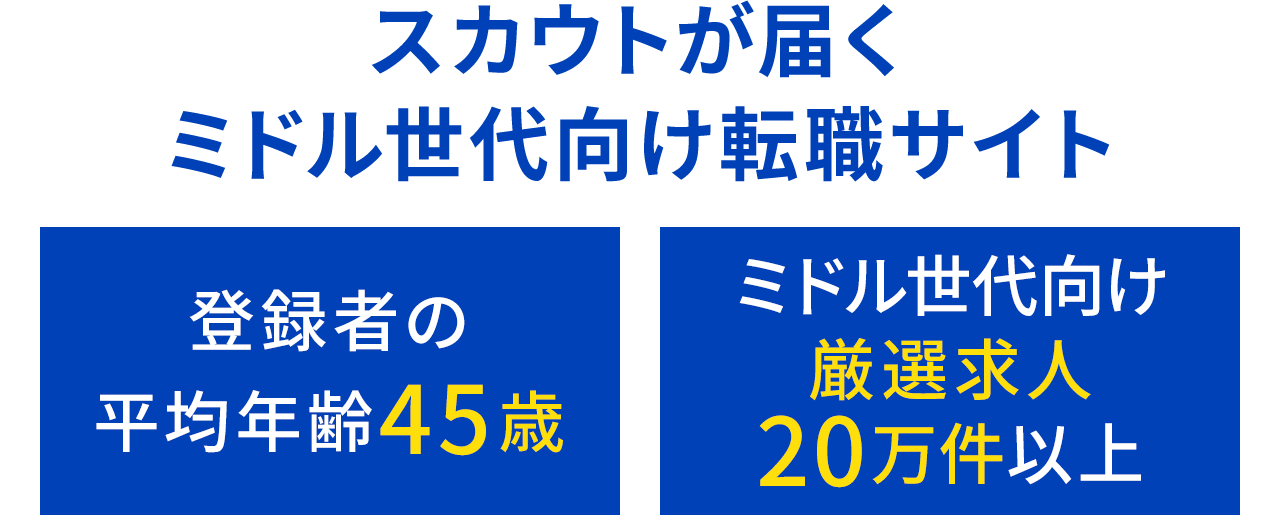 スカウトが届くミドル世代向け転職サイト 登録者の平均年齢45歳 ミドル世代向け厳選求人20万件以上