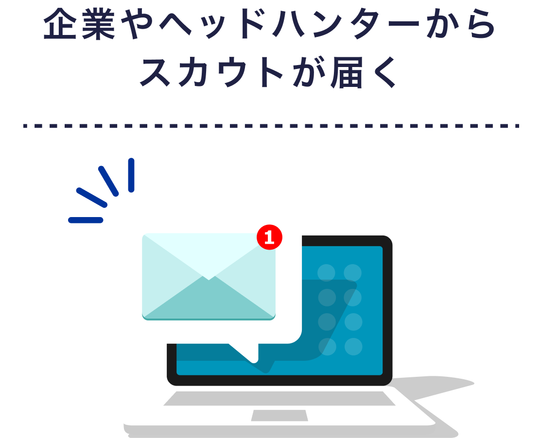 企業やヘッドハンターからスカウトが届く