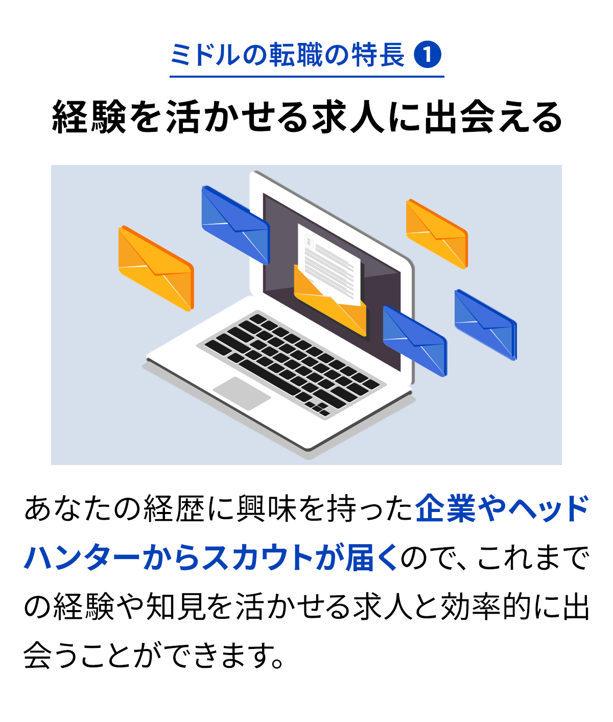 ミドルの転職の特長1 経験を活かせる求人に出会える あなたの経歴に興味を持った企業やヘッドハンターからスカウトが届くので、これまでの経験や知見を活かせる求人と効率的に出会うことができます。