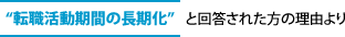 「転職活動期間の長期化」と回答された方の理由より