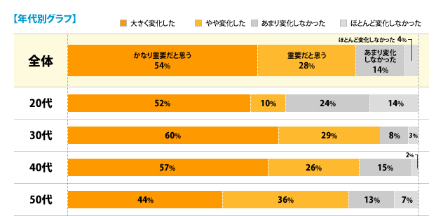 【年代別グラフ】